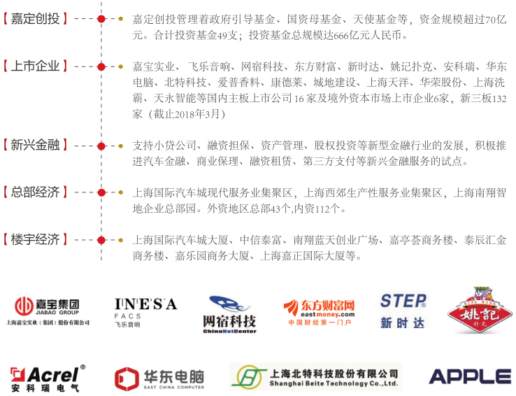 嘉定注冊(cè)公司之知名企業(yè)落地嘉定